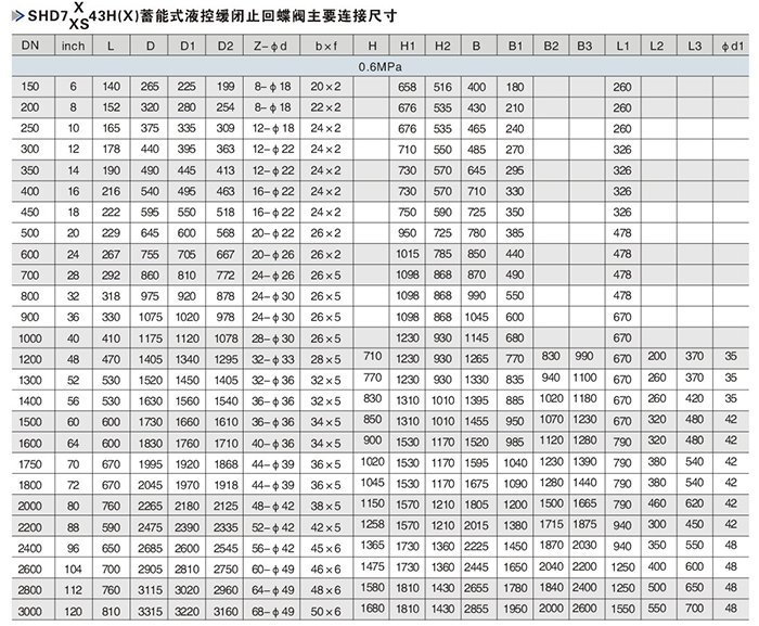 蓄能式液控快關(guān)蝶閥